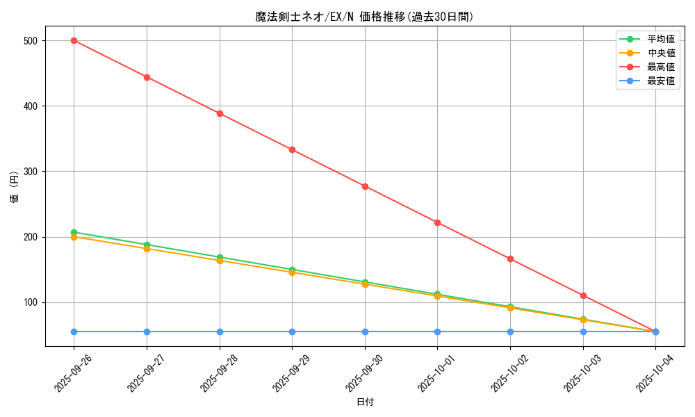 card_12964_series_33023_rarity_1_graph