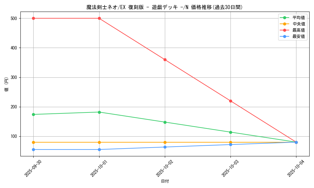 card_12964_series_34540_rarity_1_graph