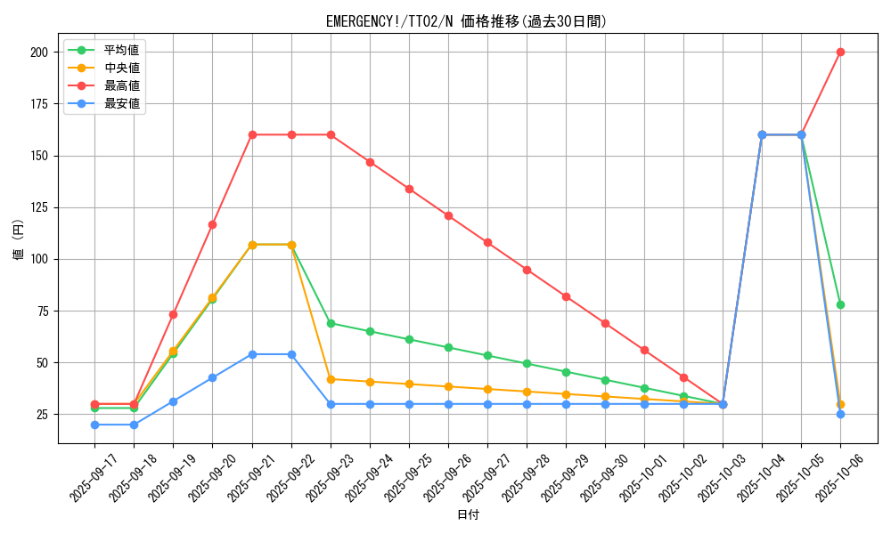 card_1296_series_2048_rarity_1_graph