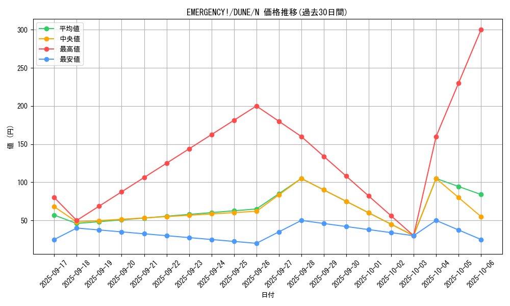 card_1296_series_2616_rarity_1_graph