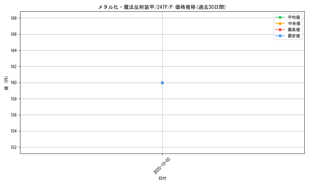 card_12971_series_1278_rarity_2_graph