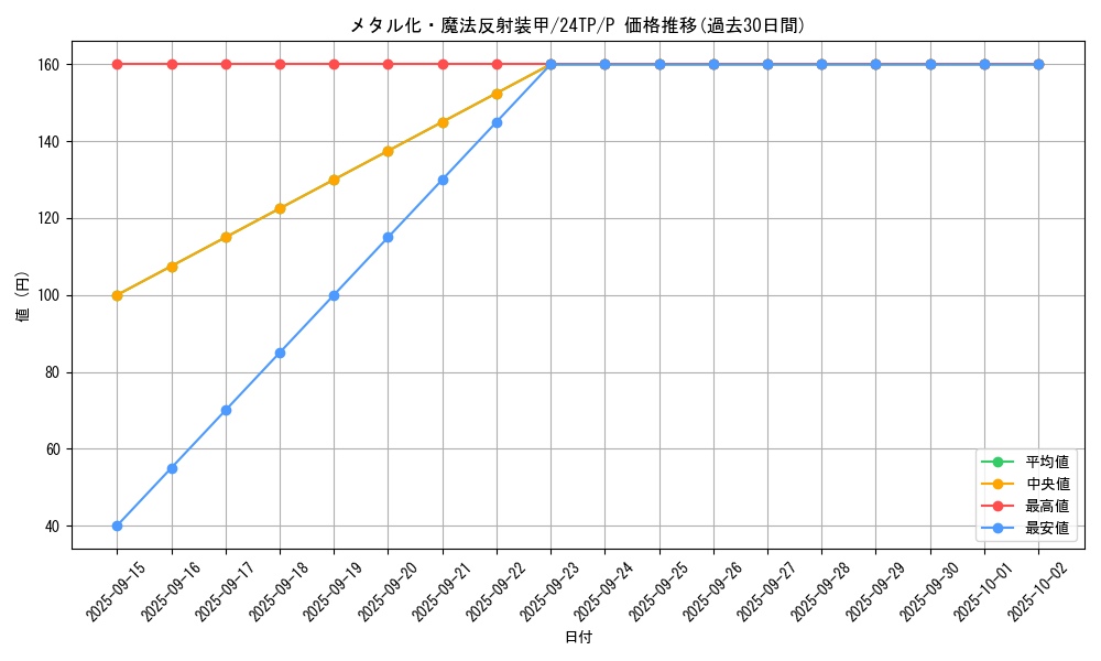 card_12971_series_1278_rarity_2_graph