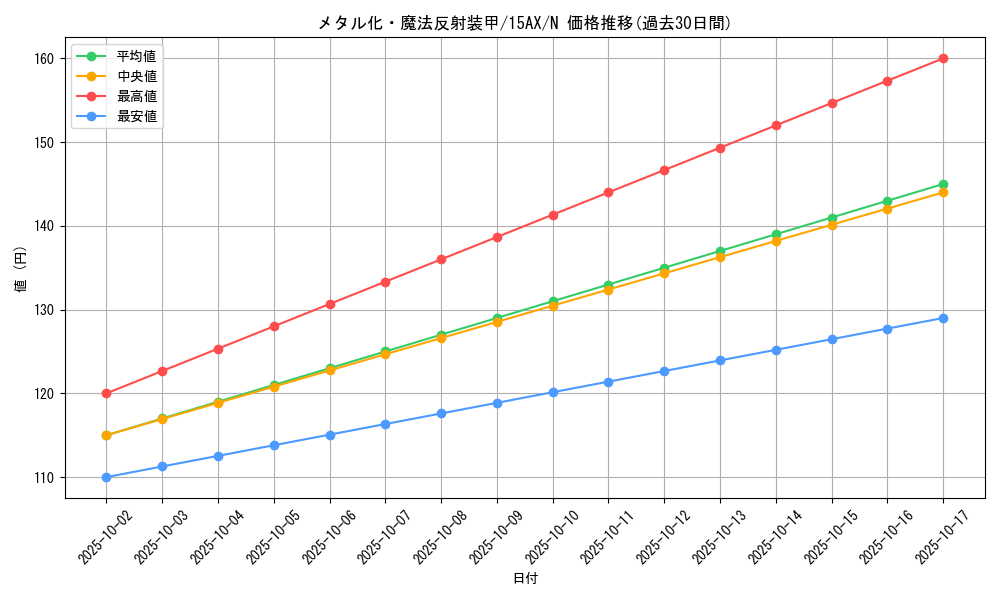 card_12971_series_15490_rarity_1_graph