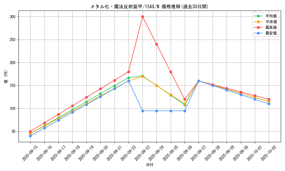card_12971_series_15490_rarity_1_graph