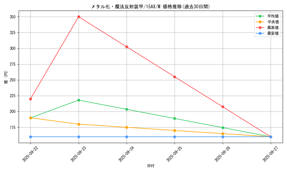 card_12971_series_15490_rarity_6209_graph