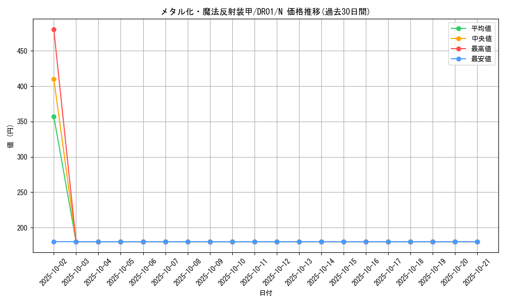 card_12971_series_16754_rarity_1_graph