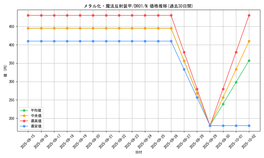 card_12971_series_16754_rarity_1_graph