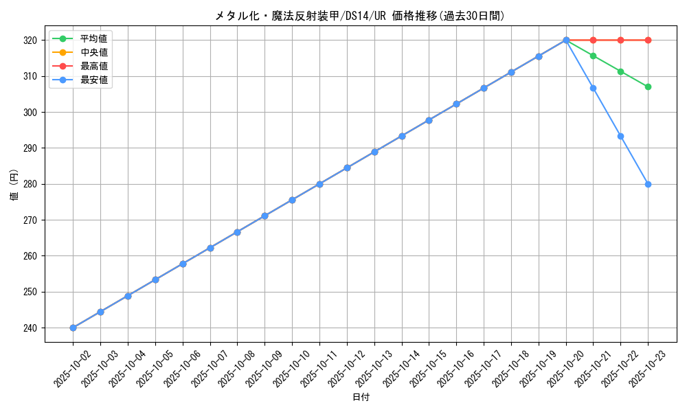 card_12971_series_17167_rarity_7_graph