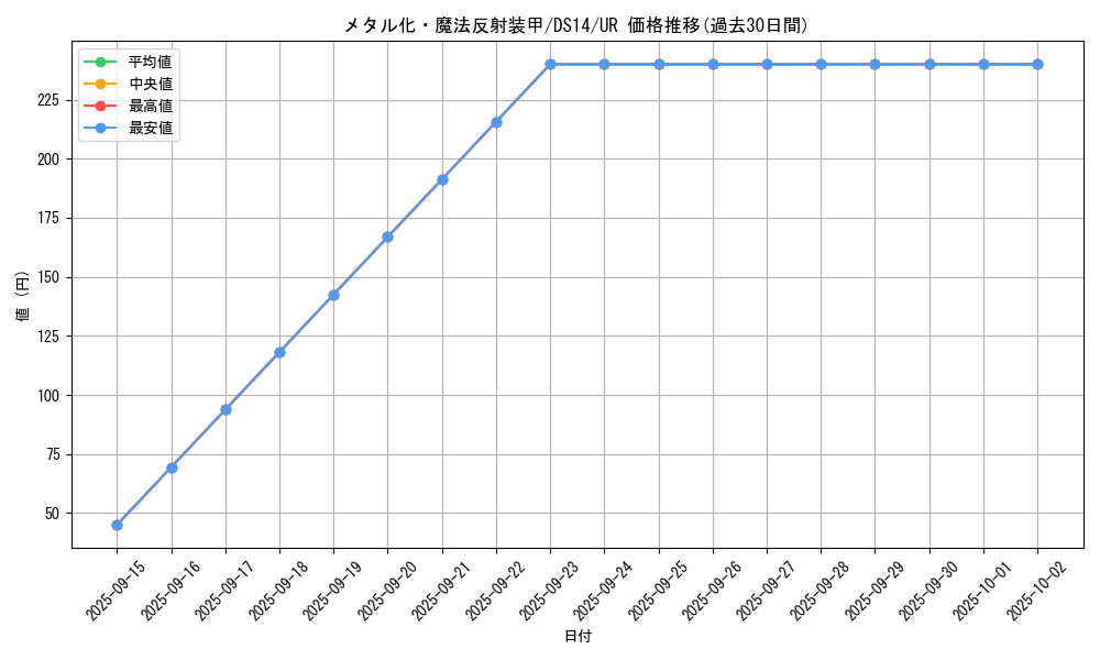 card_12971_series_17167_rarity_7_graph