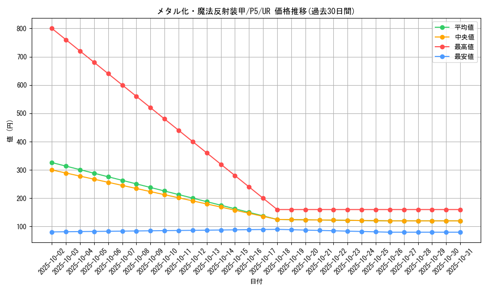 card_12971_series_33727_rarity_7_graph