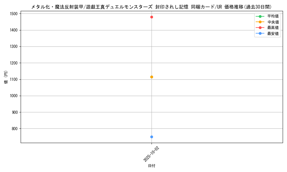 card_12971_series_34624_rarity_7_graph