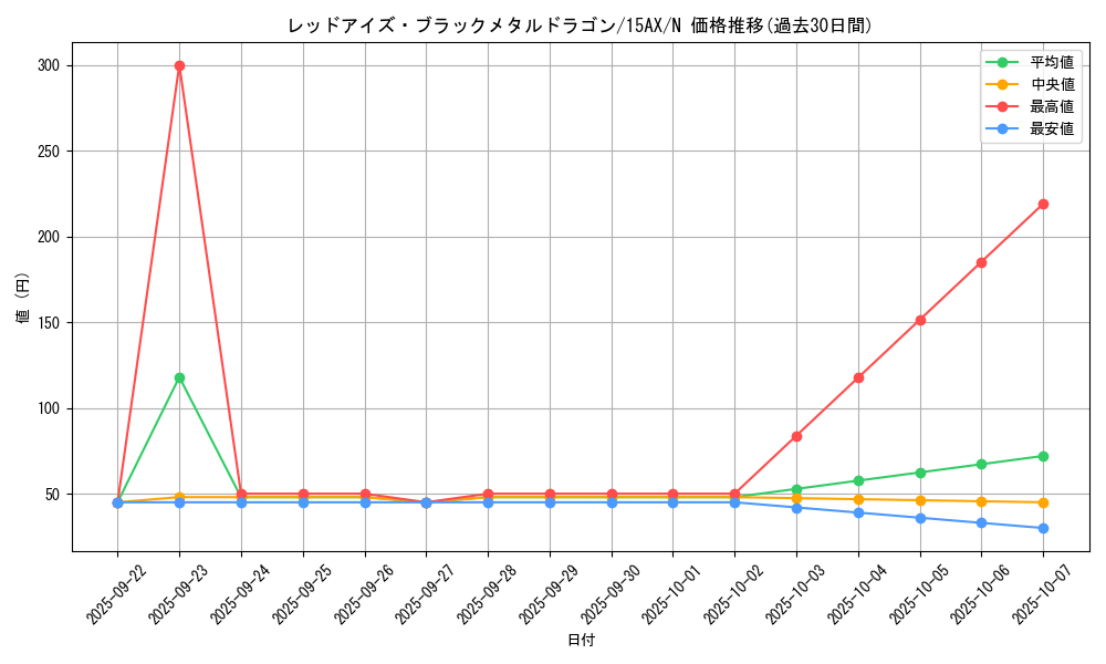 card_12973_series_15490_rarity_1_graph