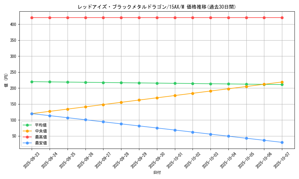 card_12973_series_15490_rarity_6209_graph