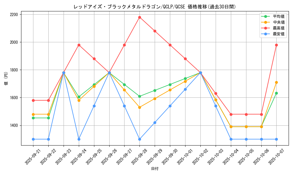card_12973_series_29404_rarity_408_graph