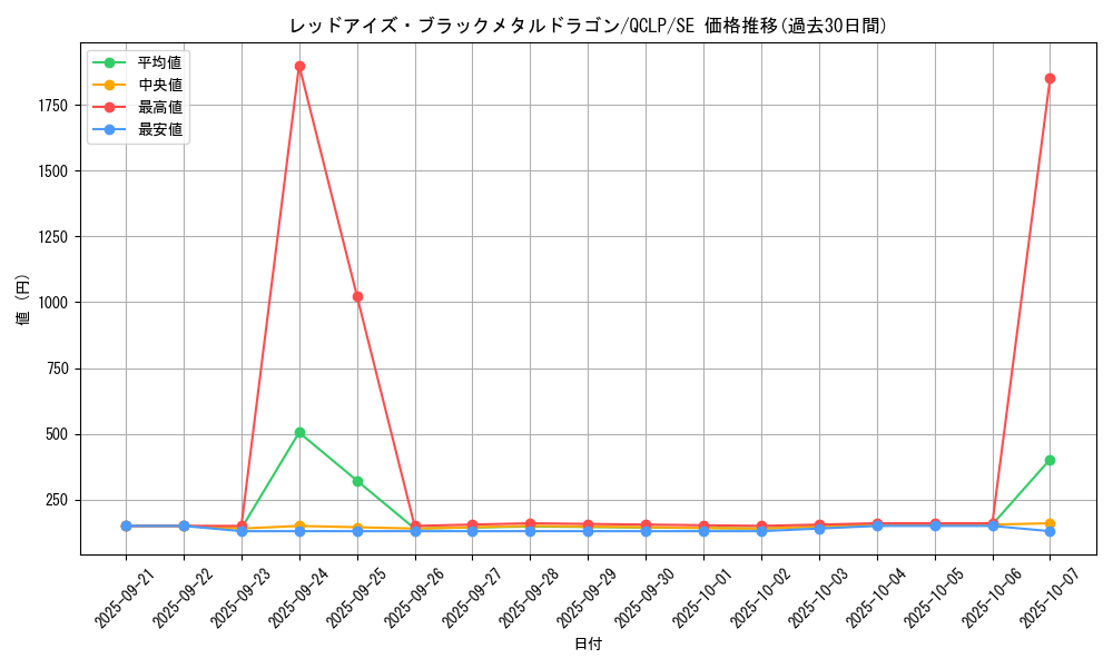 card_12973_series_29404_rarity_5_graph