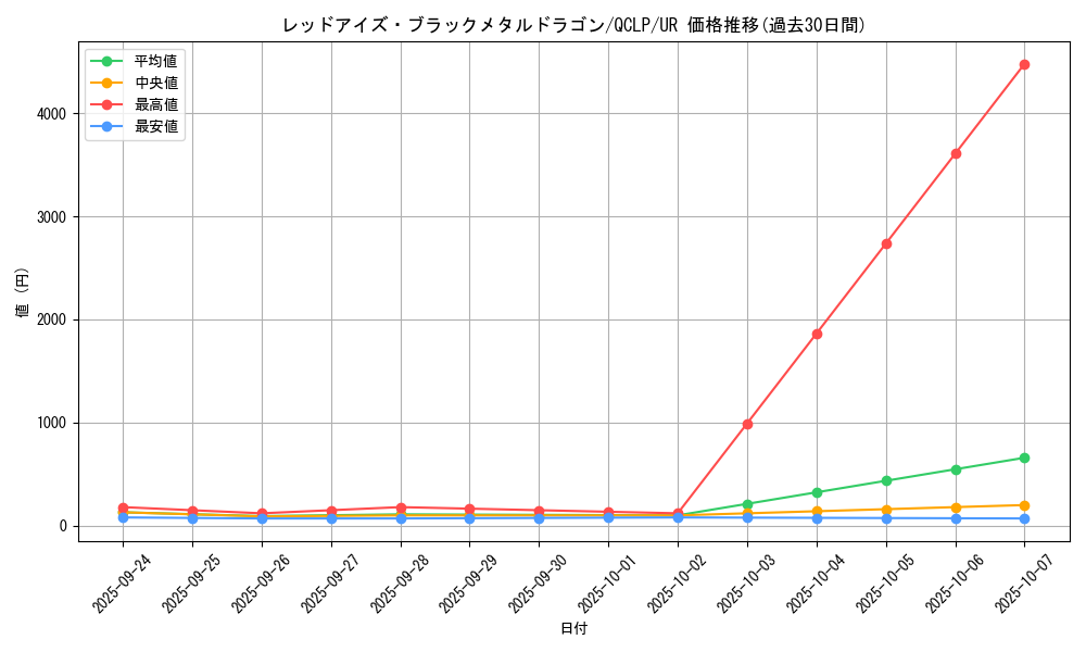 card_12973_series_29404_rarity_7_graph