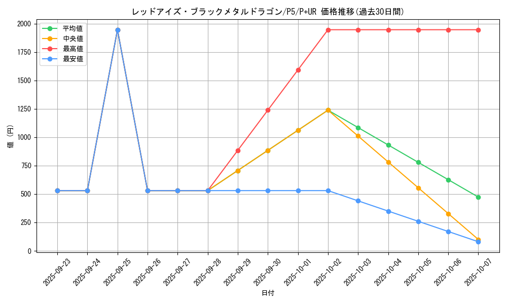 card_12973_series_33727_rarity_495_graph
