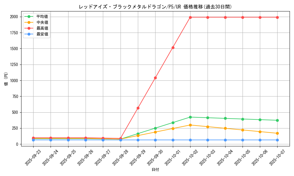 card_12973_series_33727_rarity_7_graph