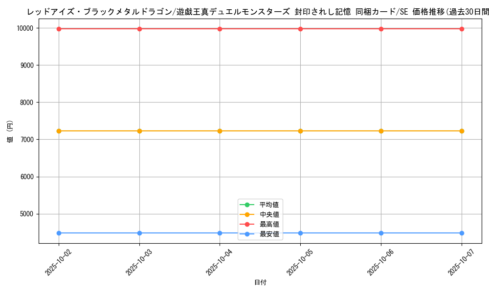 card_12973_series_34624_rarity_5_graph