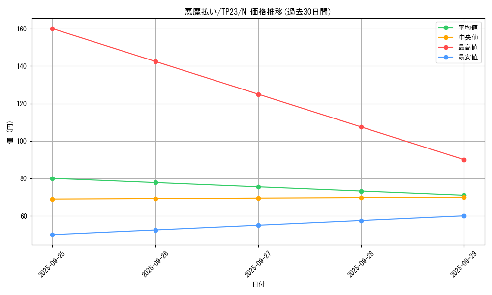 card_12974_series_25104_rarity_1_graph