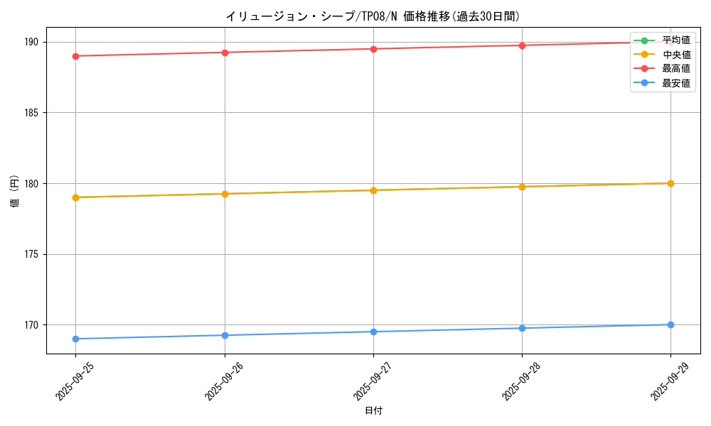 card_12975_series_27776_rarity_1_graph
