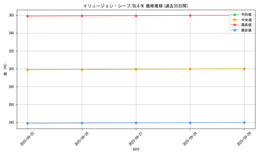 card_12975_series_31189_rarity_1_graph