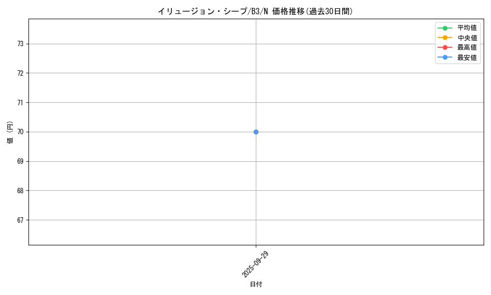card_12975_series_34659_rarity_1_graph