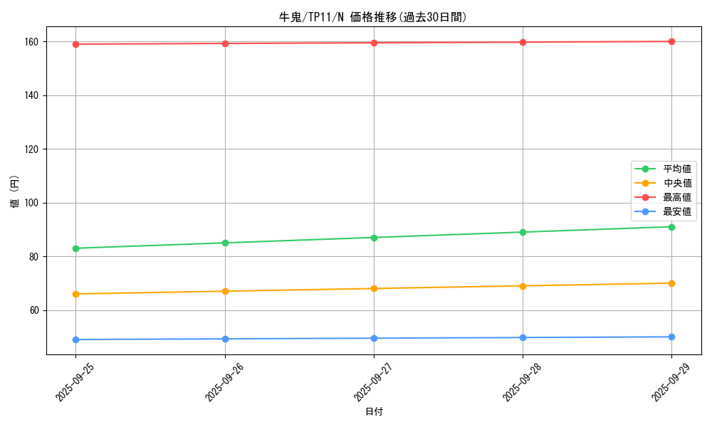 card_12976_series_22983_rarity_1_graph