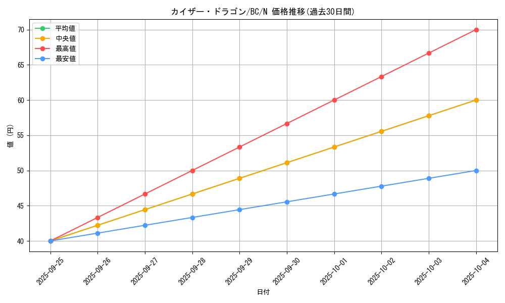 card_12978_series_32583_rarity_1_graph