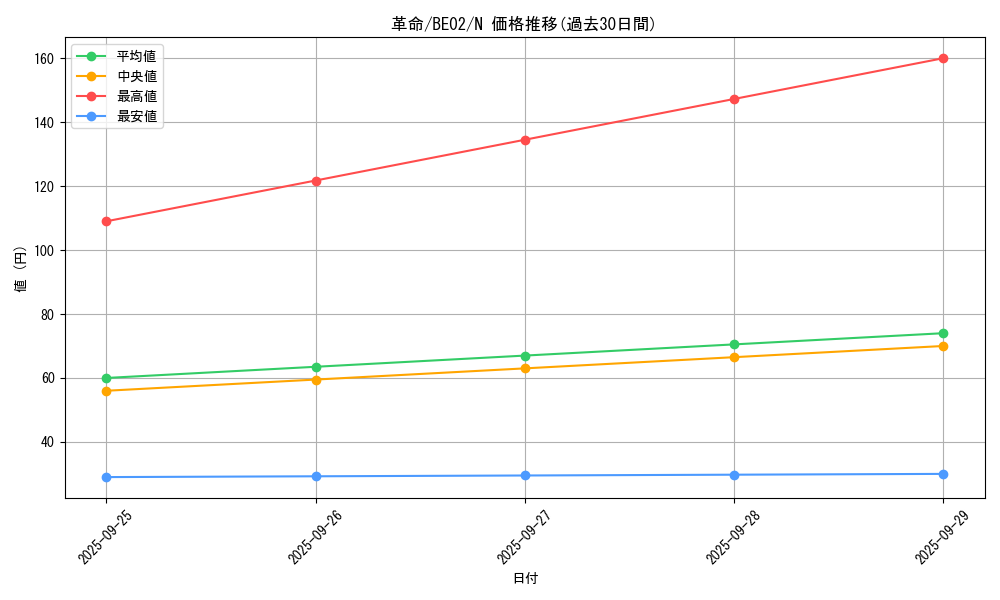 card_12979_series_26804_rarity_1_graph
