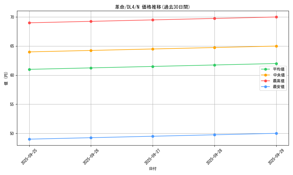 card_12979_series_31189_rarity_1_graph