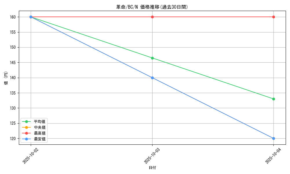 card_12979_series_32583_rarity_1_graph