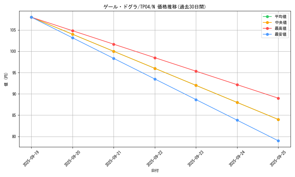 card_12985_series_28632_rarity_1_graph