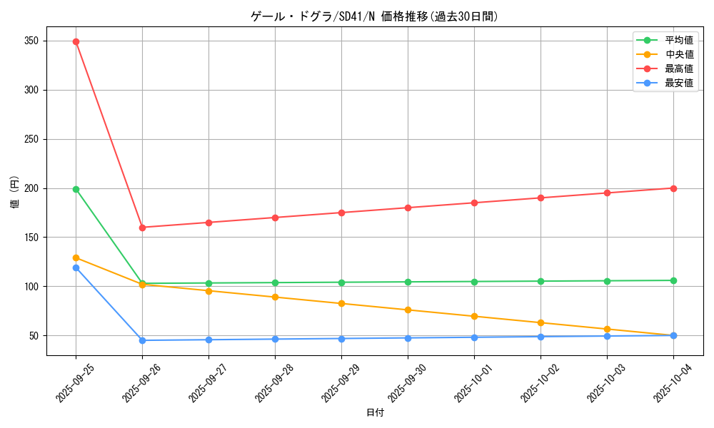 card_12985_series_5623_rarity_1_graph
