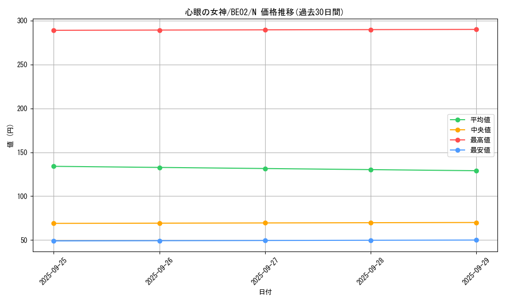 card_12988_series_26804_rarity_1_graph