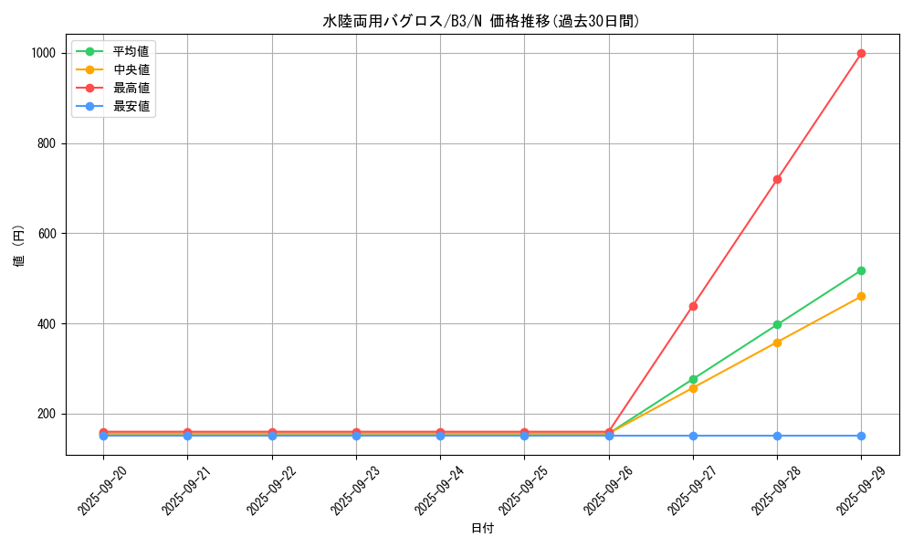 card_12989_series_34659_rarity_1_graph