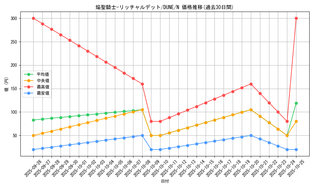 card_1298_series_2616_rarity_1_graph