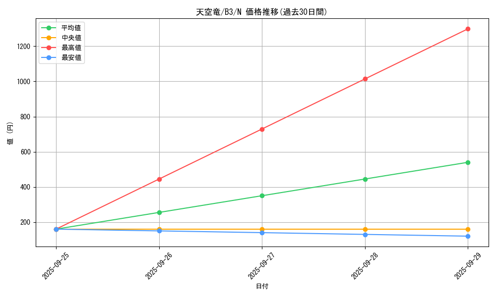 card_12990_series_34659_rarity_1_graph