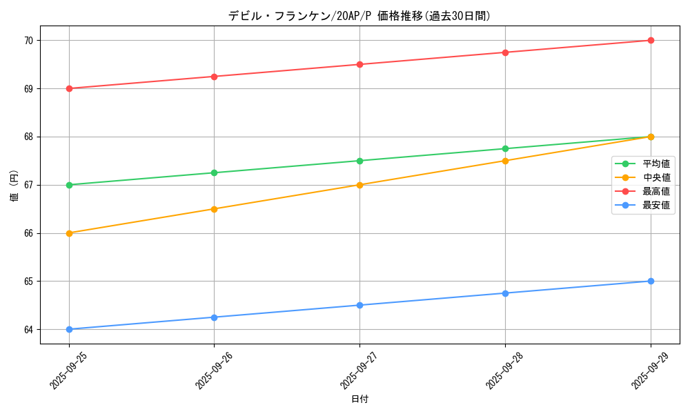 card_12994_series_12519_rarity_2_graph