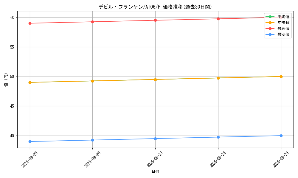 card_12994_series_22085_rarity_2_graph