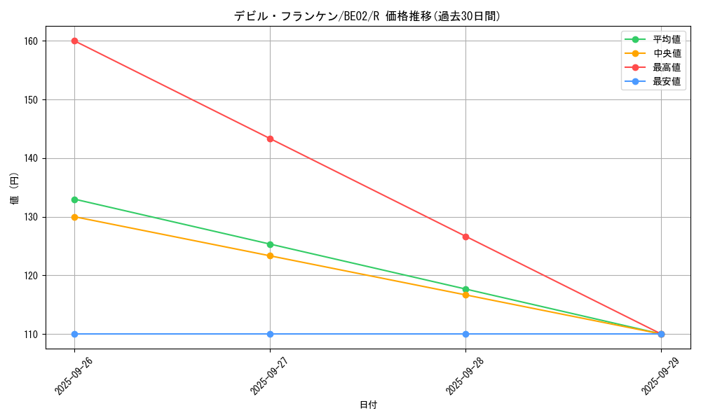 card_12994_series_26804_rarity_62_graph