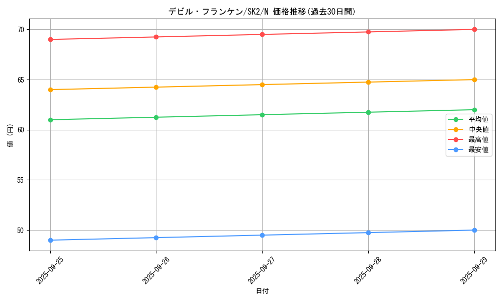 card_12994_series_29192_rarity_1_graph