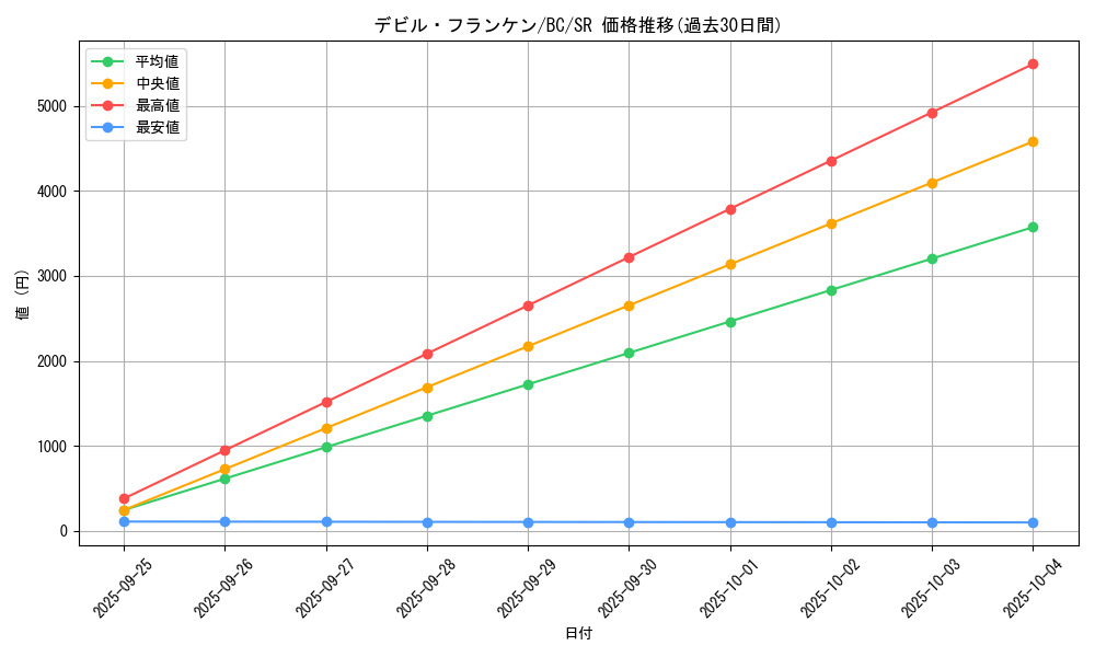 card_12994_series_32583_rarity_3_graph