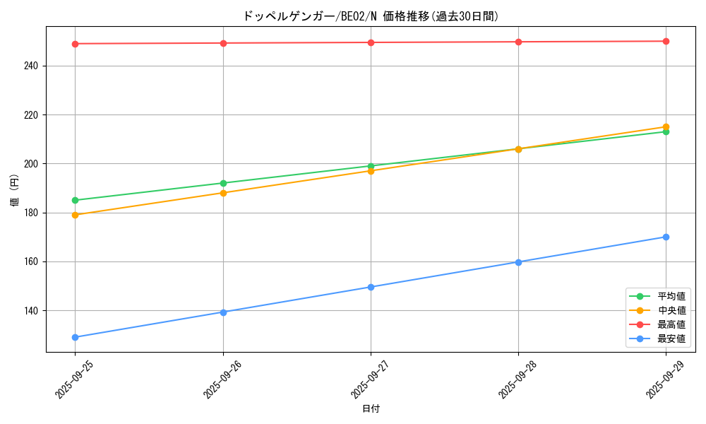 card_12995_series_26804_rarity_1_graph