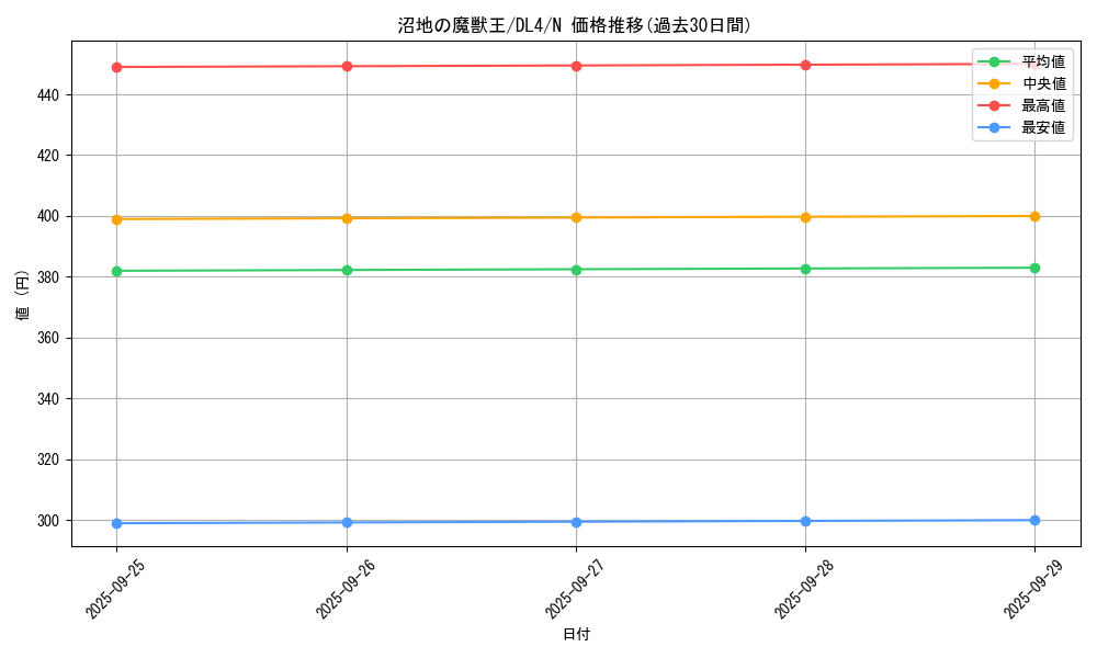 card_12997_series_31189_rarity_1_graph