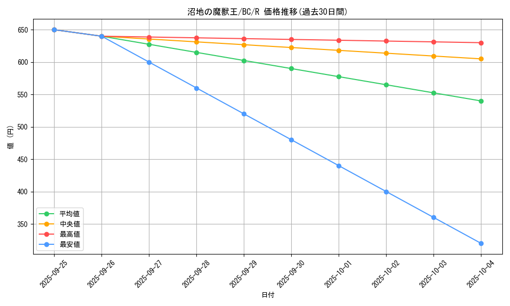 card_12997_series_32583_rarity_62_graph