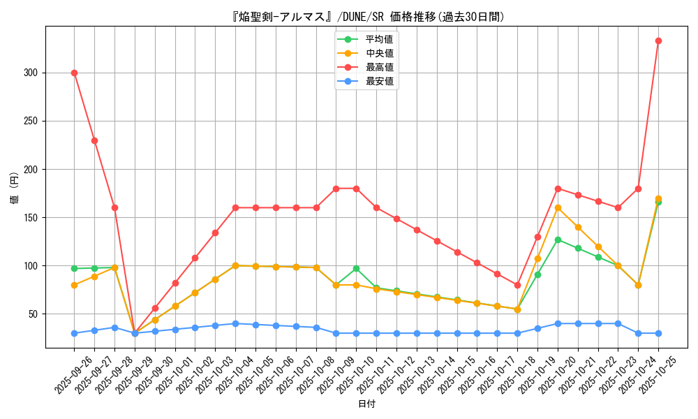 card_1299_series_2616_rarity_3_graph