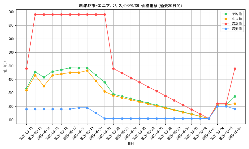 card_12_series_1_rarity_3_graph
