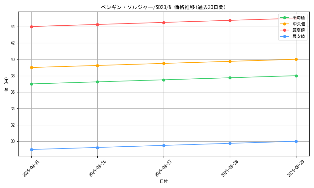 card_13001_series_18597_rarity_1_graph