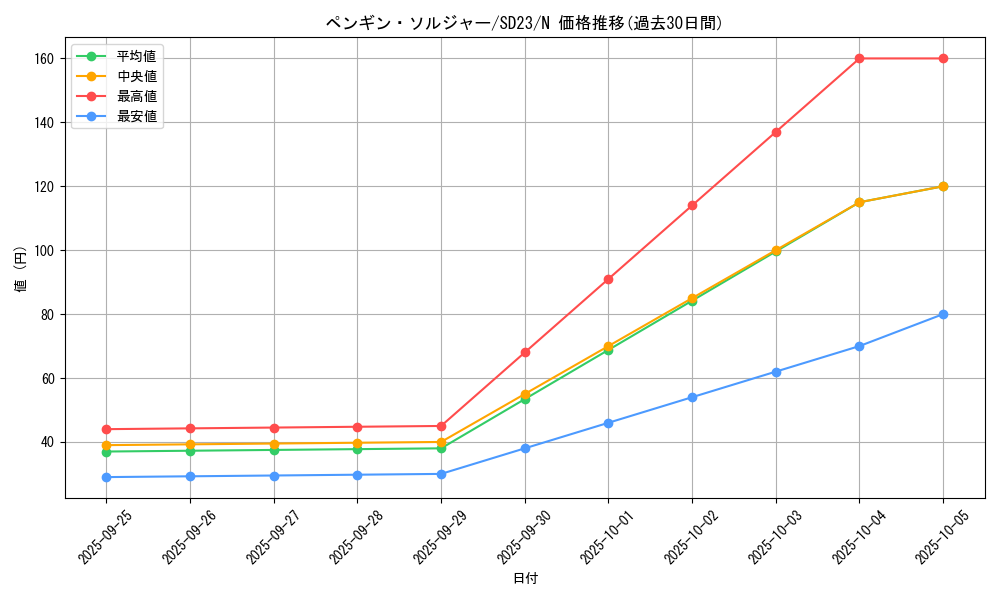 card_13001_series_18597_rarity_1_graph